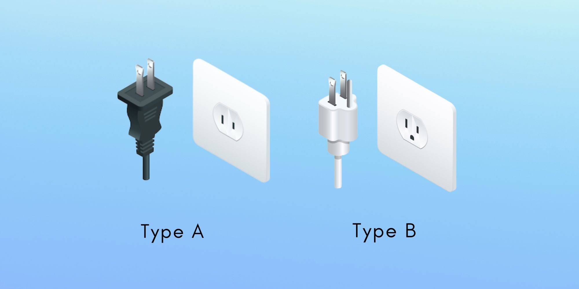Anguilla Power Plugs and Sockets: Type A and Type B
