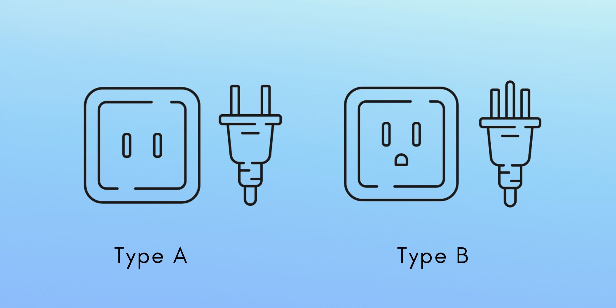 Colombia power plugs and sockets