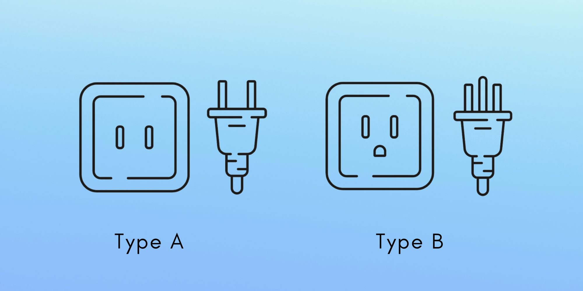 Jamaica power plugs and sockets
