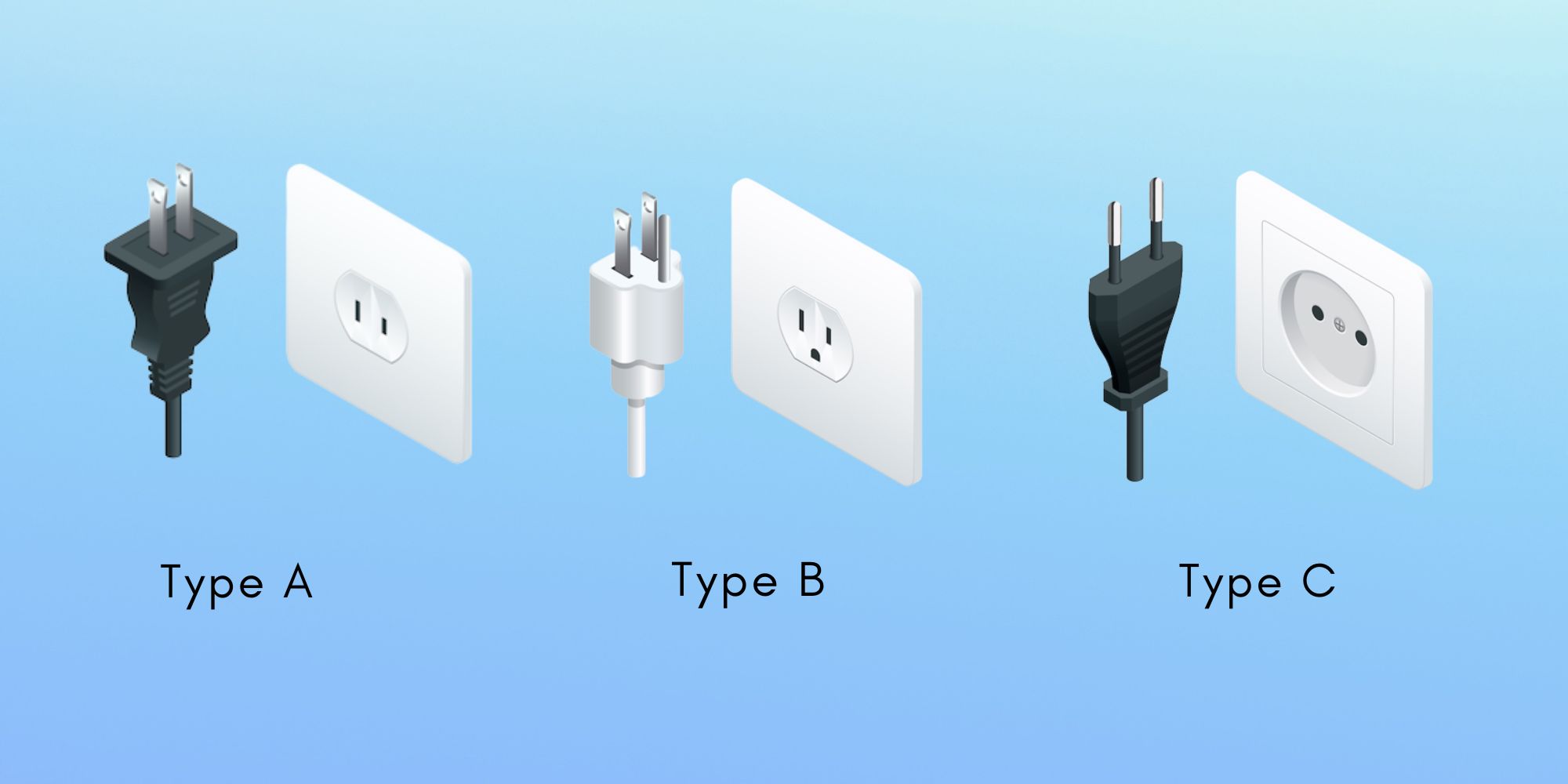 Thailand Power Plugs and Sockets: Type A, Type B, and Type C
